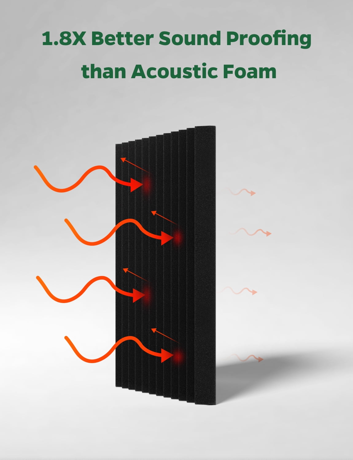 Kuchoow MLV Soundproof Foam Panels for Walls Studio Sound Dampening Panels, Self-Adhesive Acoustic Noise Reduction Panels for Gaming Room & Bedroom, Black 12" x 12" x 1"