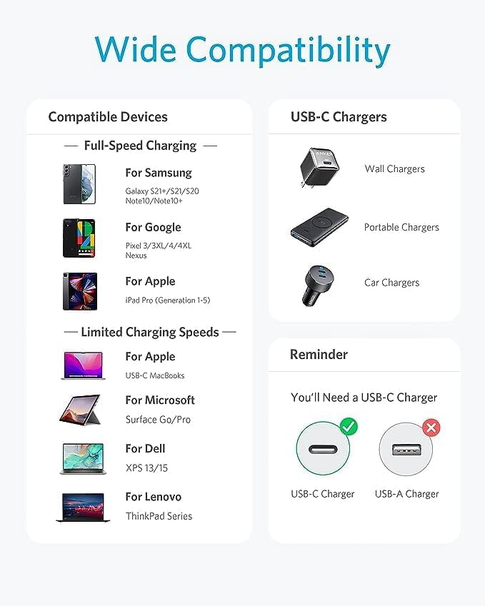 Anker USB C to USB C Cable, Type-C 60W Fast Charging Cable (1FT, 2Pack)