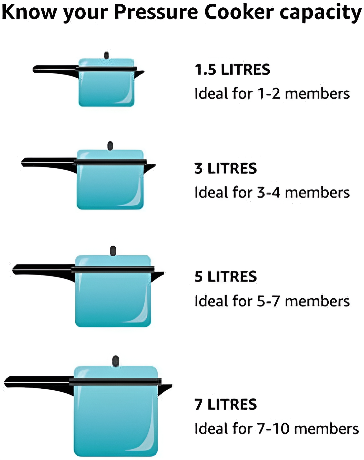 Prestige 4L Alpha Deluxe Stainless Steel Pressure Cooker - Induction Base Safety Design