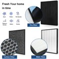 thumbnail image 2 of 2 Packs IC-4524 Replacement Filters Compatible with InvisiClean Claro IC-4524 Air Cleaner Purifier, 2Pcs Main Filter, 2Pcs Activa, 2 of 6