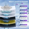 thumbnail image 2 of iSpring Heavy Metals Whole House Water Filter System, Reduces Lead, Chloramine, PFAS, Chlorine, Sediments, 3-Stage Whole House Water Filtration System, 3/4" Inlet/Outlet, Model: WCB32C-KS, 2 of 6