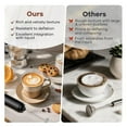 thumbnail image 3 of Rechargeable Milk Frother, Handheld Coffee Frother Wand Drink Mixer with Cover, Electric Whisk Coffee Mixer for Matcha Lattes Cappuccino Hot Chocolate, 3 of 8