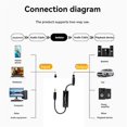 thumbnail image 4 of Stereo Audio Isolation 3.5mm Speaker Audio Noise Noise Common Ground Filter Eliminator GROUND LOOP Isolator, 4 of 5