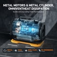 thumbnail image 3 of AstroAI Tire Inflator Air Compressor for Tires, 150 Psi Car Tire Air Pump with Dual Power Sources AC/DC, 3 of 11