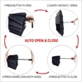 thumbnail image 3 of Travel Umbrella Windproof 10 RIBS Automatic Opening Foldable Folding Small Umbre, 3 of 5