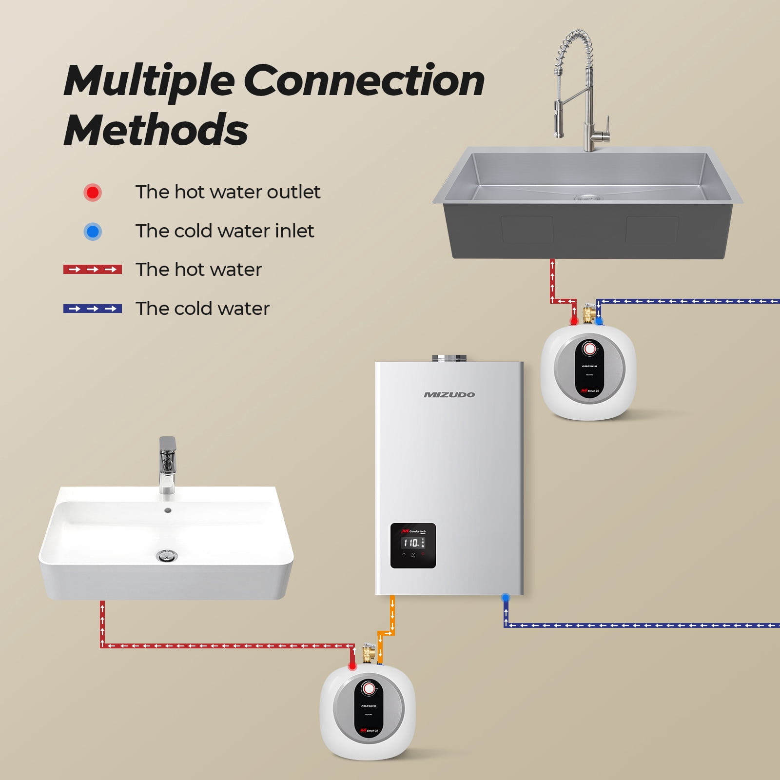 Mizudo 1440-Watt 120-Volt Electric Water Heater, 2.5 Gal Capacity with 6-Year Tank Warranty