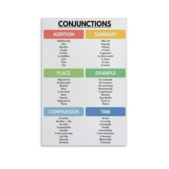 CONJUNCTIONS Poster Types of Conjunctions Parts of Speech English Grammar Living Room Bedroom Decorative Painting Canvas Wall Art