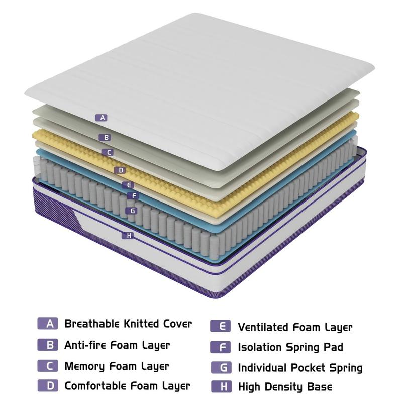 12"14" Twin Full Queen King Size Mattress In A Box Hybrid Pocket Spring Memory Foam Medium Firm Bed Mattresses Modern Bedroom