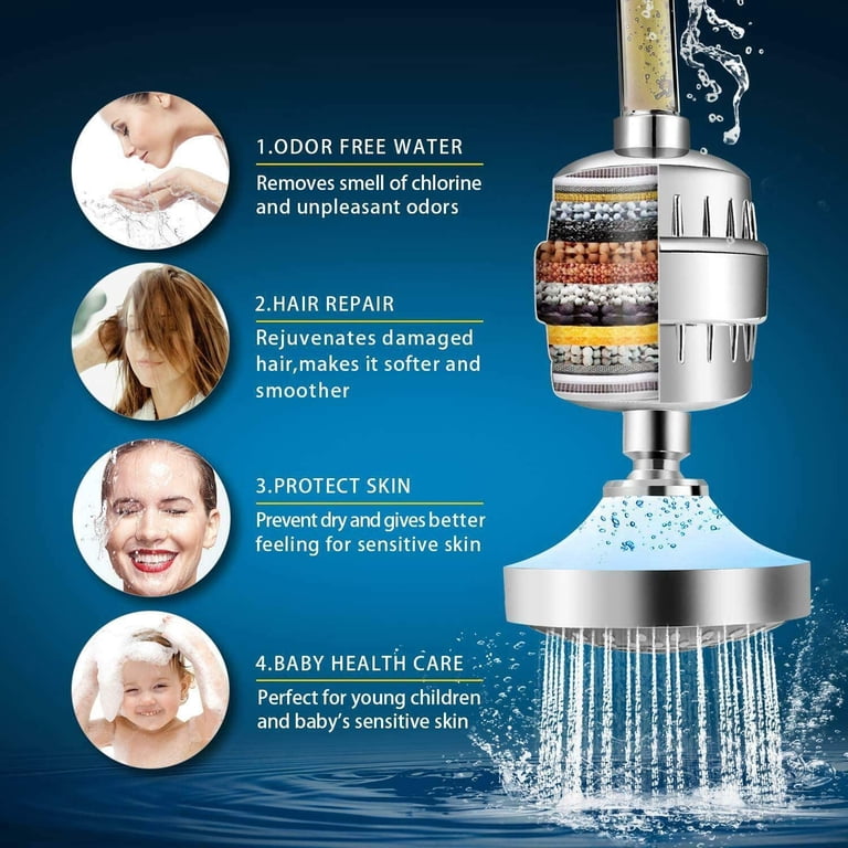 DR Water 15 Stage Shower Head Tap Hard Water Filter Remove Chlorine Heavy Metals With 2 Cartridges at ₹ 1599/piece in Jalandhar