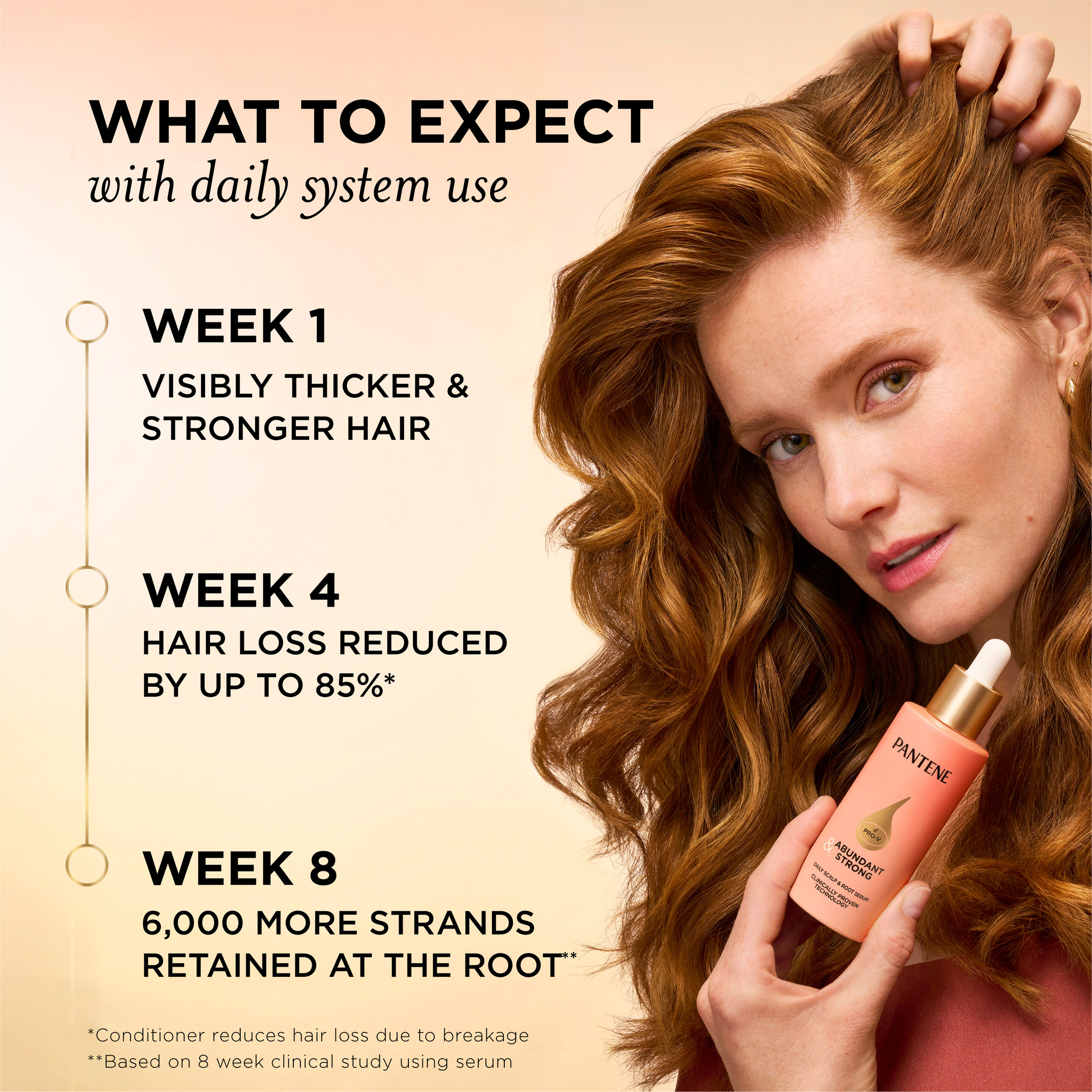 Pantene Abundant & Strong Scalp & Root Hair Serum, 2 oz photo 5
