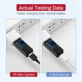 thumbnail image 4 of Micro USB Cable 3A Fast Charging USB Charger Cable Mobile Phone Charging Cable for Xiamo Huawei HTC Android USB Wire Matal Silver_23 2m, 4 of 7