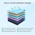 thumbnail image 6 of Demi Bonn 14-Inch Premium King Mattress, Plush Thick Breathable, High Rebound Sterilizing, White, 6 of 7