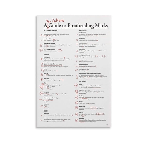English Proofreading Marks Chart, Classroom Decorative Painting Canvas Wall-Art Posters for Room Aesthetic