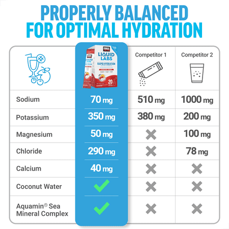 Force Factor Liquid Labs Energy Drink, Electrolytes Powder, Hydration Packets to Boost Energy & Focus, 5 Essential Electrolytes, Vitamins, Minerals, & Antioxidants, Fruit Punch Flavor, 20 Stick Packs