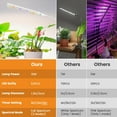 thumbnail image 2 of Kullinss Grow Lights for Indoor Plants with Clip, 10W 57 LEDs White Plant Lights for Indoor Growing with 6/12/16H Timer, 3 Color Modes, Full Spectrum Sunlike Plant Growing Lamp for Bonsai, Herbs, 2 of 5