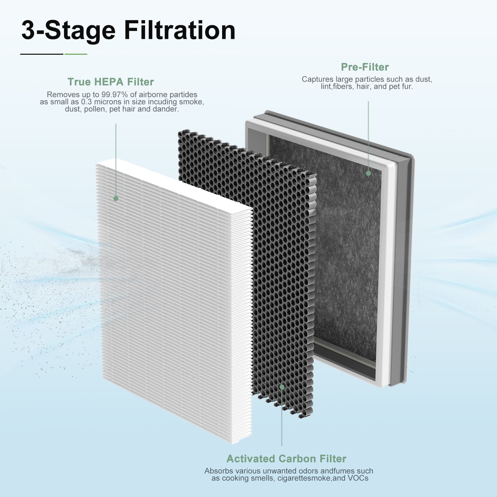 HE401 Air Purifier Filter Replacement Compatible with Shark Air Purifier 4 HE401 HE402 HE405 HE400, H13 True HEPA Filter for Sh-ark HE4FKPETk Filter Replacement, 2pack