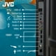 thumbnail image 5 of JVC  Smart TV 70 pulgadas  4K UHD LED  Frameless  Roku TV  Dolby Audio  WiFi  4 HDMI 2 USB AV  Netflix YouTube Prime Video  Modelo SI70URF, 5 of 8