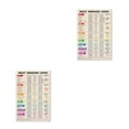 thumbnail image 1 of ZheElen PVC Add Touch Of Elegance To Kitchen Refrigerator Magnets Functional Refrigerator Stickers 2Set, 1 of 6