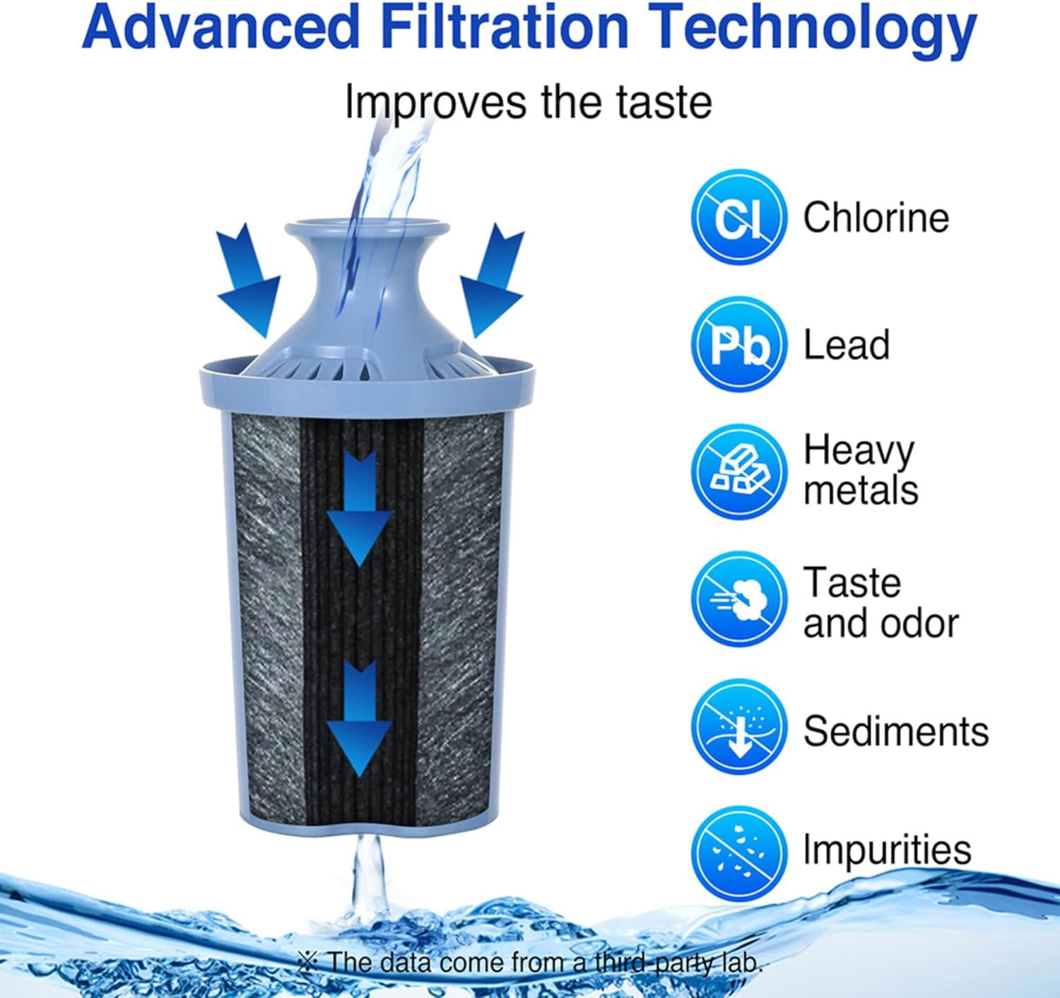 Joey'z Long Lasting Water Filters Compatible Brita Filter Replacement - Reduces Lead, 12 Month Supply - Compatible with Brita Elite Water Filter