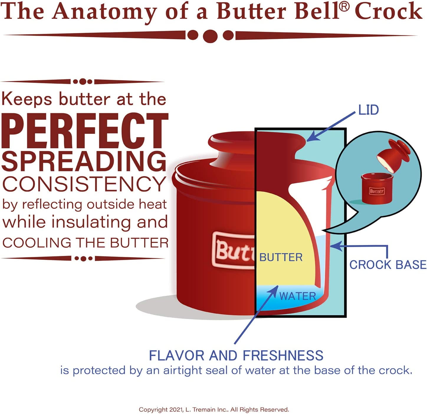 French Butter Keeper – Butter Bell