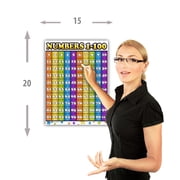 Counting 1 - 100 numbers LAMINATED chart poster by Young N Refined