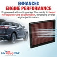thumbnail image 3 of LifeSupplyUSA Replacement Engine Air Filter Compatible With 2007-2017 Ford F150, F250, F350, F450, F550, F650 Expedition/Raptor/Super Duty/Platinum, Lincoln Truck & SUV (V6/V8/V10) 33-2385, 3 of 6