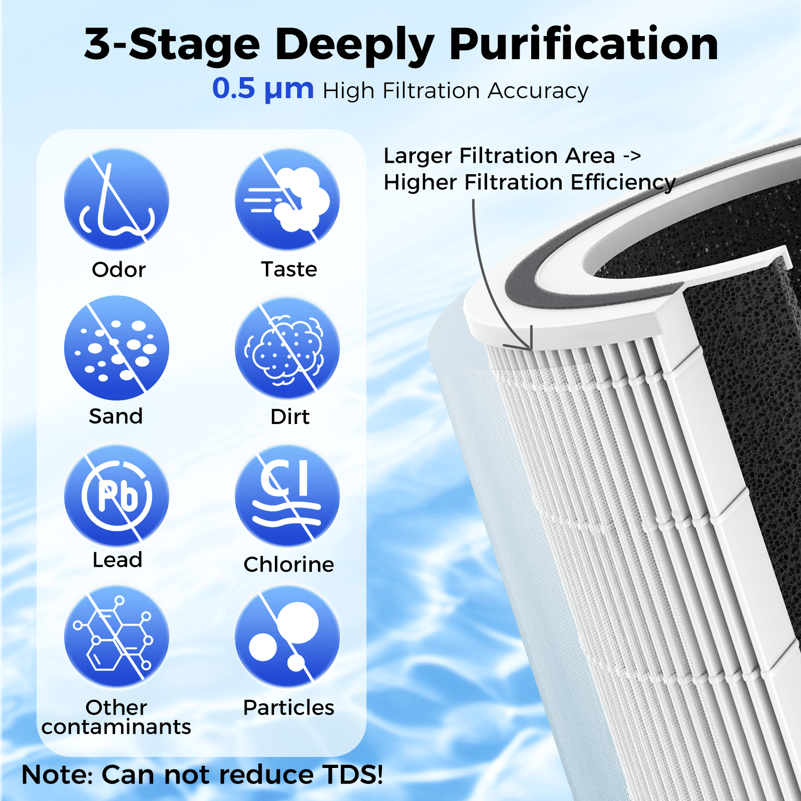 VonWater 𝐕𝟐 𝐒𝐞𝐫𝐢𝐞𝐬 PC 𝐑𝐞𝐩𝐥𝐚𝐜𝐞𝐦𝐞𝐧𝐭 Filter, for 𝐕𝟐-𝟔𝟎𝟎𝐍 𝐚𝐧𝐝 𝐕𝟐-𝟖𝟎𝟎𝐍 Tankless Under Sink Reverse Osmosis System, 12 Month Lifetime, NSF/ANSI 372 Certified