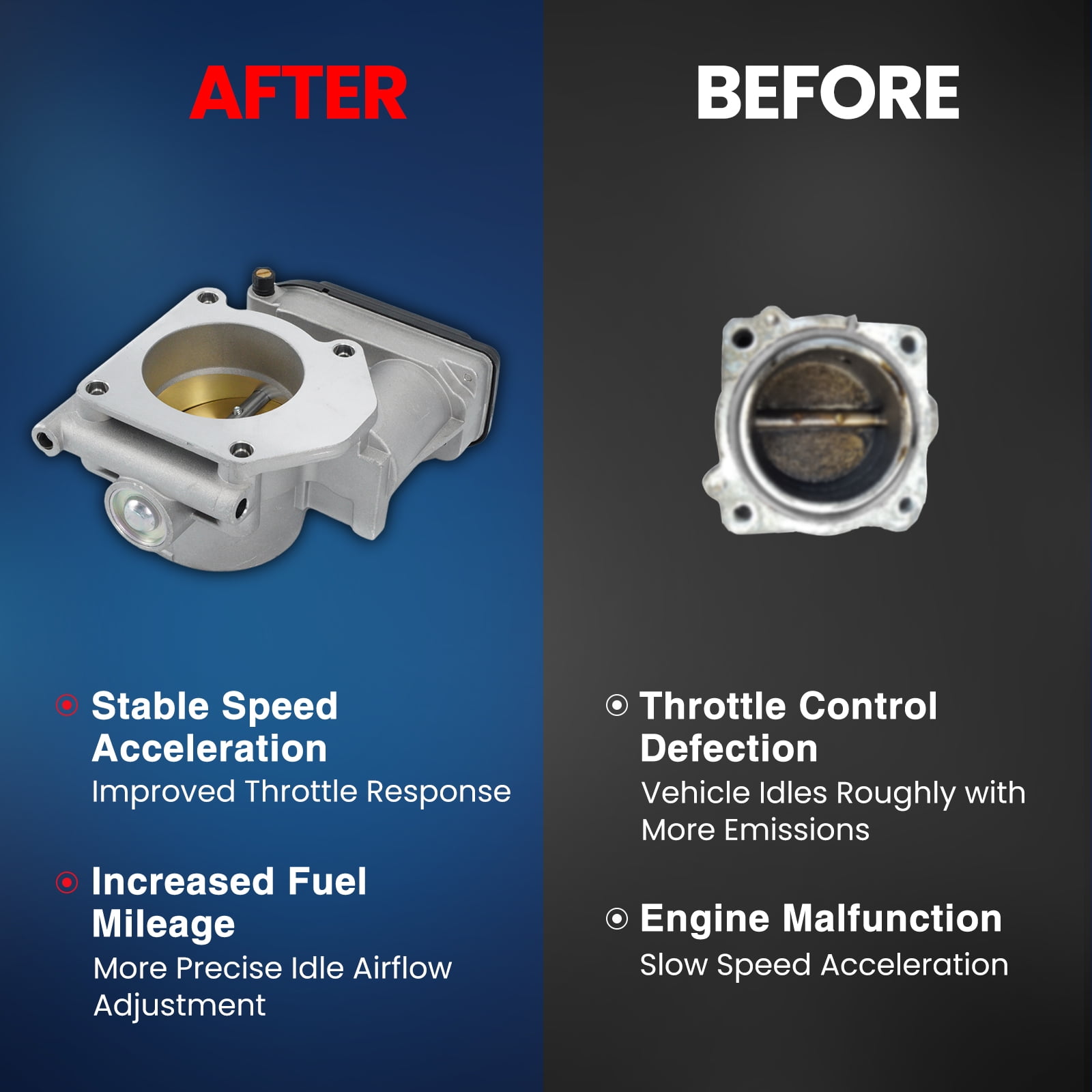 MOCA AUTOPARTS Electronic Throttle Body Fit for 2005-2007 Ford Five Hundred Freestyle & Mercury Montego 3.0L