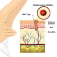 thumbnail image 5 of Bee ,Hydrating Moisturizing ,Remove Spots For Women,All Skin, 5 of 5