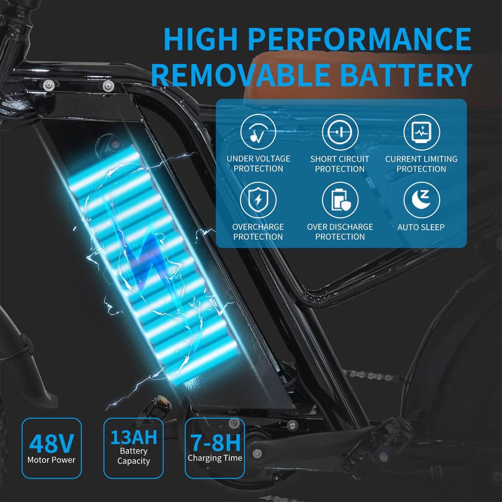 750W Electric Bike for Adults 20" Fat Tire Full Suspension Mountain Bike UL2849
