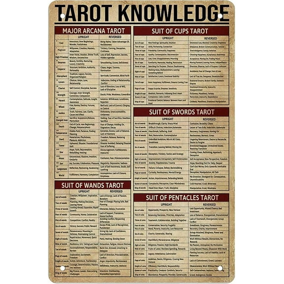 Tarot Knowledge Cheat Sheet Retro Funny Metal Sheet Signs Wall Decoration Size:8x12, 8X12 Inches