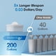 thumbnail image 5 of Dispensador de filtro de agua Waterdrop, 35 tazas, delgado, 4,5 L, negro, 5 of 8