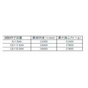Portable High-speed Microcentrifuge Laboratory PCR 16000 (r/min) Low-speed Centrifuge ,Easy to Use