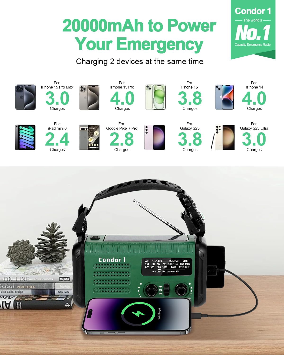 Emergency Crank Radio  20000mah / 74000mwh Solar Hand Weather With Noaa/am/fm Cell Phone Reading Lamp Flashlight & Sos For Emergencies/home (green)