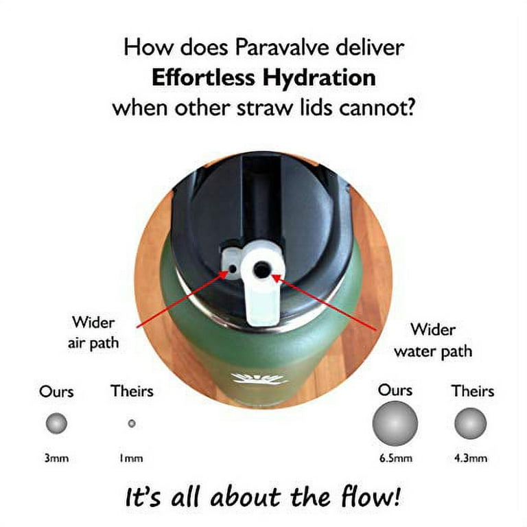 Paravalve High Performance Straw Lid for Wide Mouth Hydro Flask & Nalg –  EAF Products