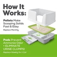 thumbnail image 2 of Purina Tidy Cats Breeze Litter System Cat Refill Bundle, 7.91 lb. Box, 2 of 10