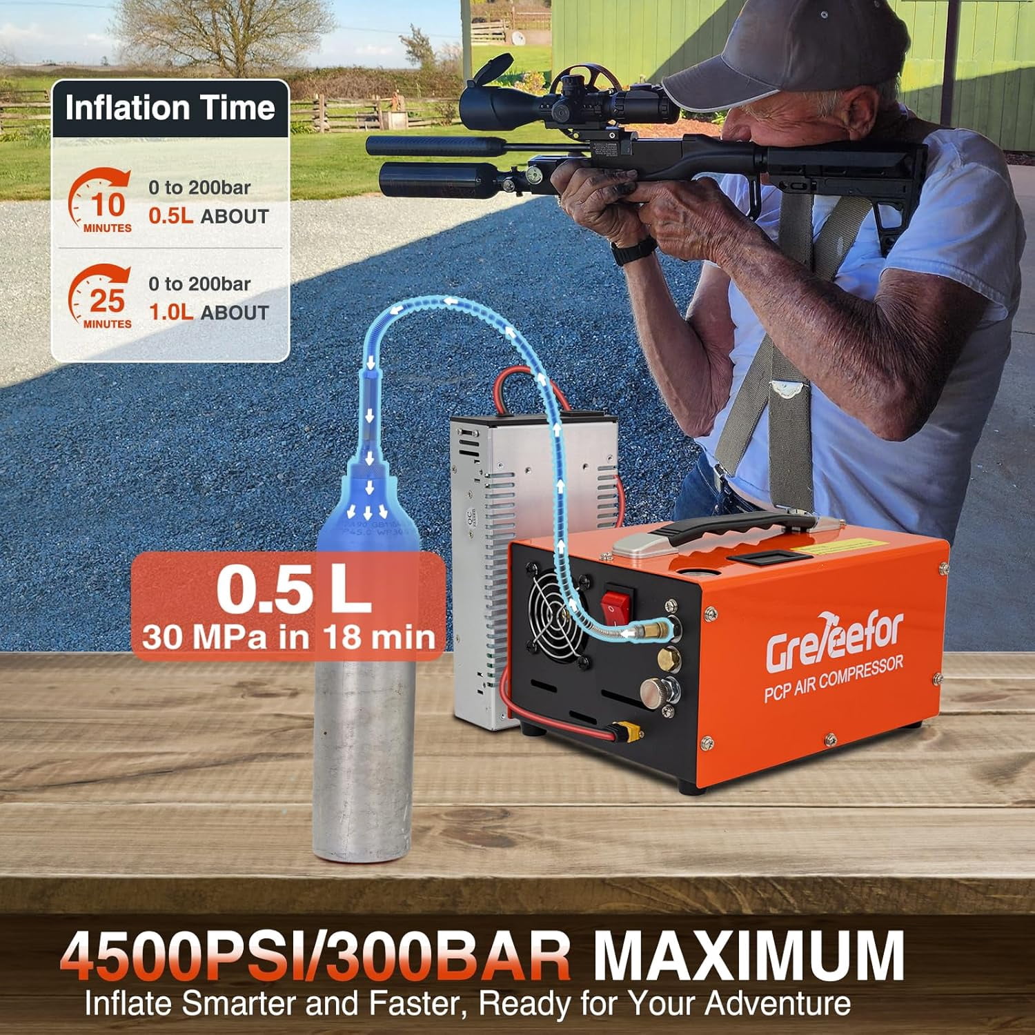 PCP Air Compressor, 4500 PSI / 30 MPa, Dual Power (12V DC & 110V/220V AC), Retractable Handle, Water/Oil-Free for Paintball, PCP Rifle, and HPA Tanks, Manual Stop, 250W (Orange)