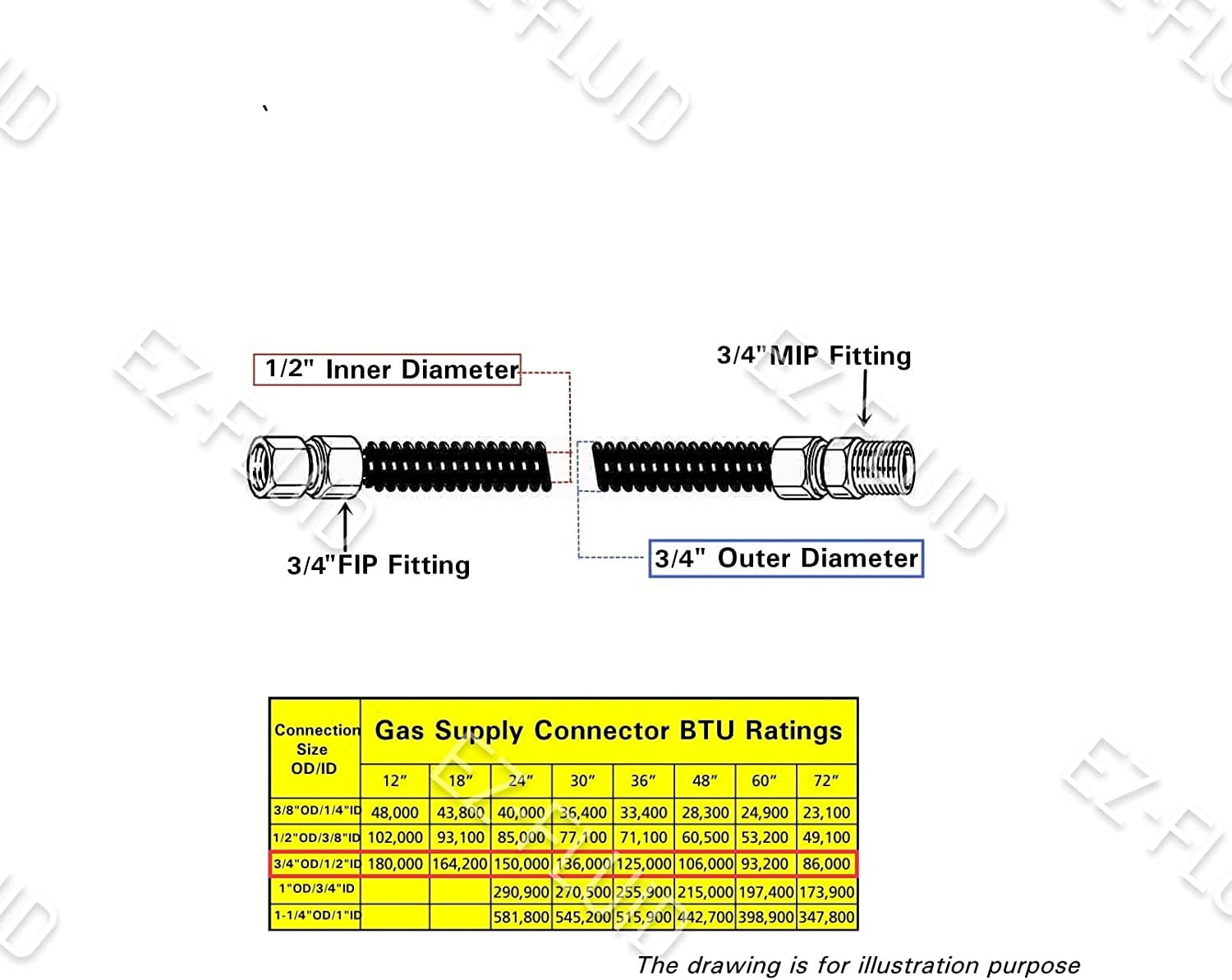GraceHome-US 18-Inch Yellow Epoxy Coated SS Corrugated Gas Flex Connector (3/4" MIP x 3/4" FIP, 5/8" OD) - Flexible Natural Gas Line for Water Heater, Range, Dryer, Stove, Grill