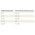 thumbnail image 4 of Loyall Life Cat  Kitten Chicken Meal Formula, 4 of 4