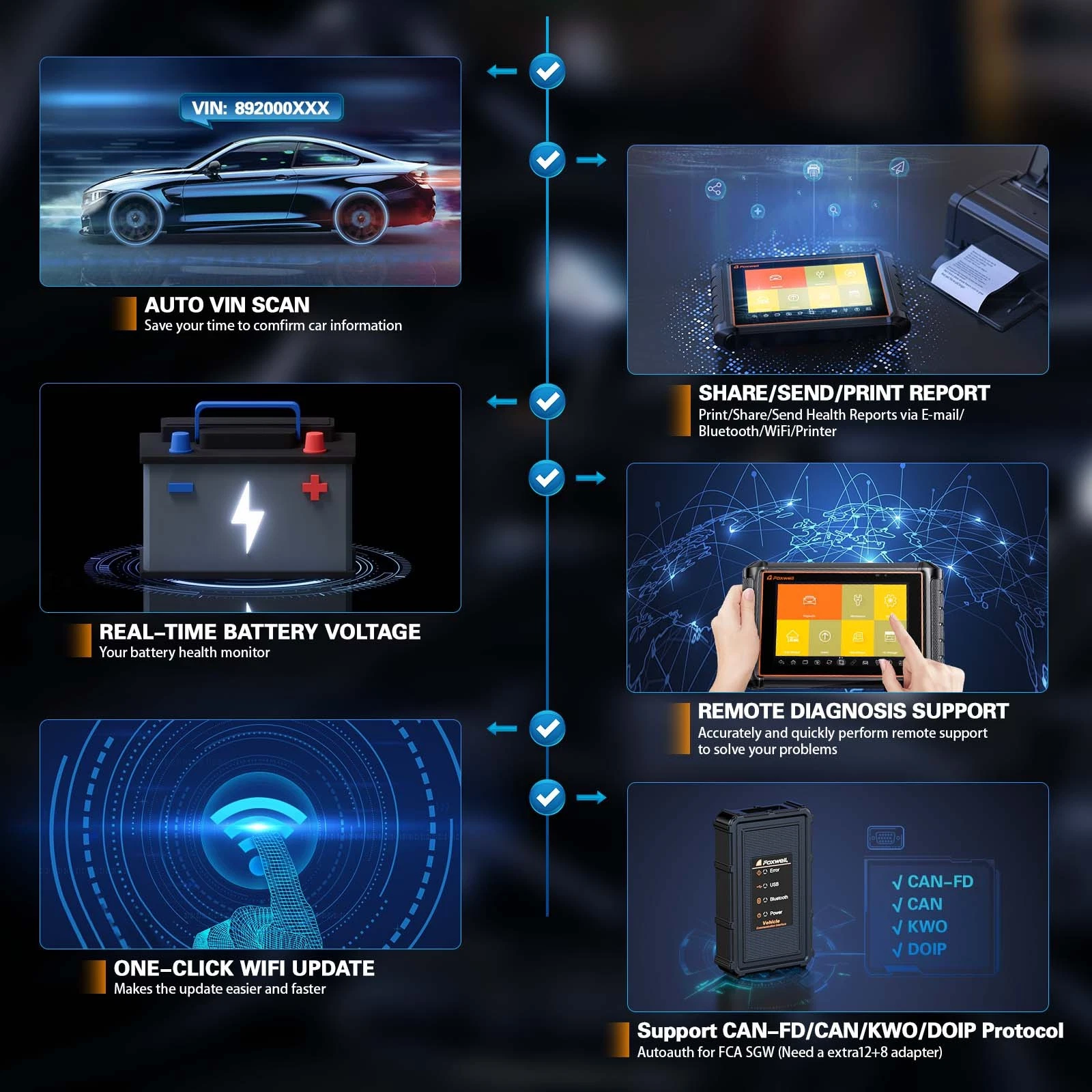 FOXWELL GT65 OBD2 Scanner All System Bidirectional Car Diagnostic Scan Tool, 24+ Resets ECU Cod-ing Oil Reset  8 inches Diagnostic Tool 2 Years Free Upgrade