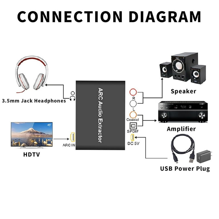 AMANKA HDMI ARC Adapter 192KHz HDMI ARC Audio Extractor with Digital Optical TOSLINK SPDIF Coaxial, HDMI ARC to RCA Audio Converter Analog 3.5mm L/R AMANKA HDMI ARC Adapter 192KHz HDMI ARC Audio Extractor with Digital Optical TOSLINK SPDIF Coaxial, HDMI ARC to RCA Audio Converter Analog 3.5mm L/R