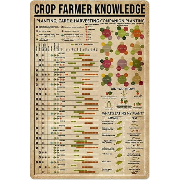 8 x 12 in Metal Tin Sign - Planting Knowledge Metal Tin Sign Crop Farmer Guide Chart Poster Gardening Farm Farmhouse Home Kitchen Club Wall Decoration Plaque