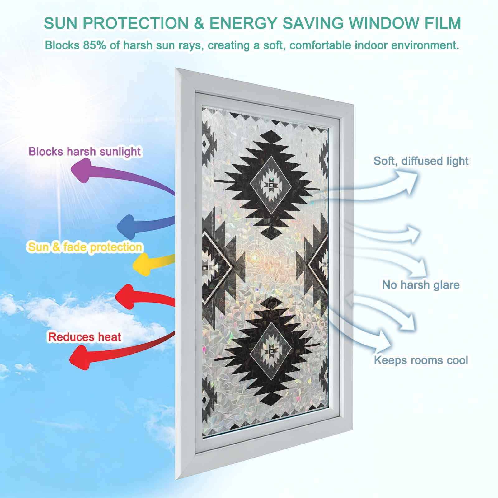 Black Aztec Window Privacy Film Stain Glass,Reusable Decorative Rainbow Window Film,Ethnic Southwest Boho Farmhouse Aesthetic Static Cling Sun Blocking Stickers Decals Covers 23.6" x 78.7" (2pcs)