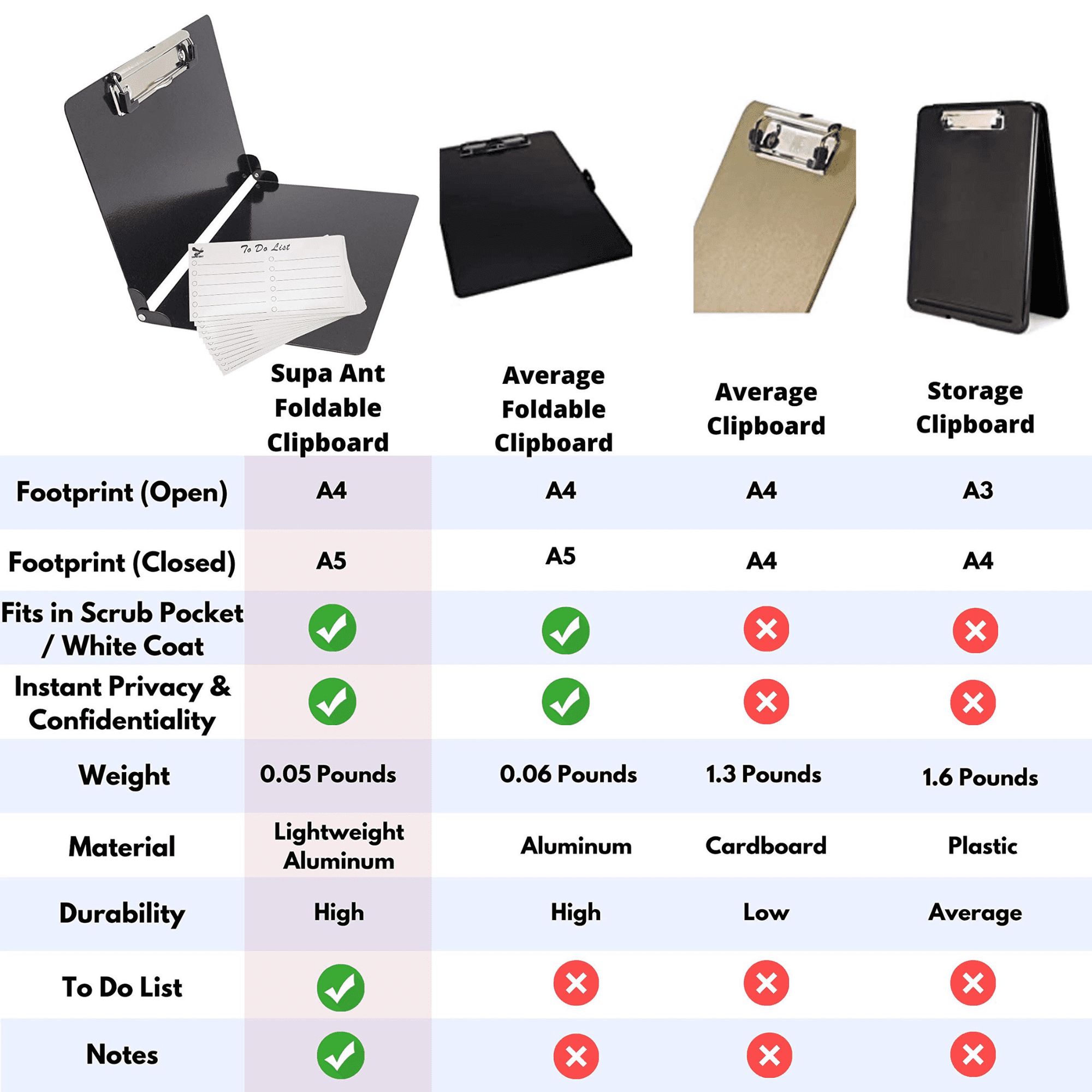 Supa Ant Nursing Clipboard Foldable 8x11" - Clipboard folder - Clipboard with Storage - Black Clipboard with Cover - Mini Clipboard - Nurse Accessories - Office Supplies Nursing Student Essentials