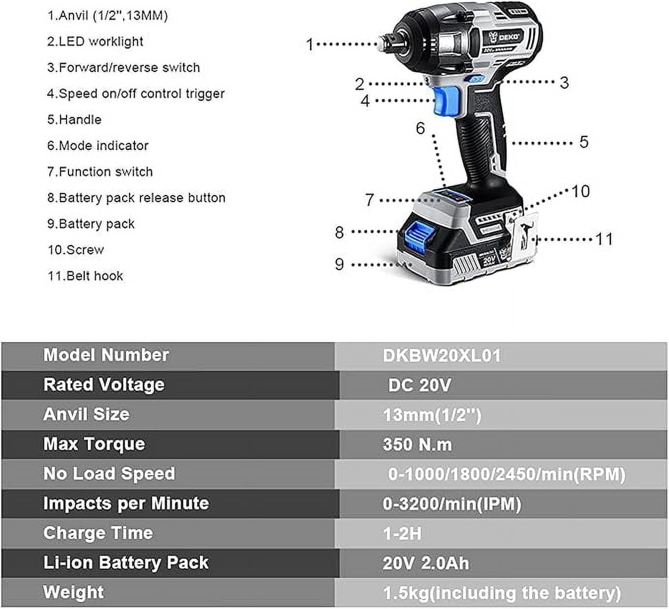 DEKOPRO 20V Cordless Impact Wrench, 1/2 Inch Chuck, 3200 RPM, 258 ft-lbs Max Torque, Li-ion Battery, Fast Charger, Tool Bag
