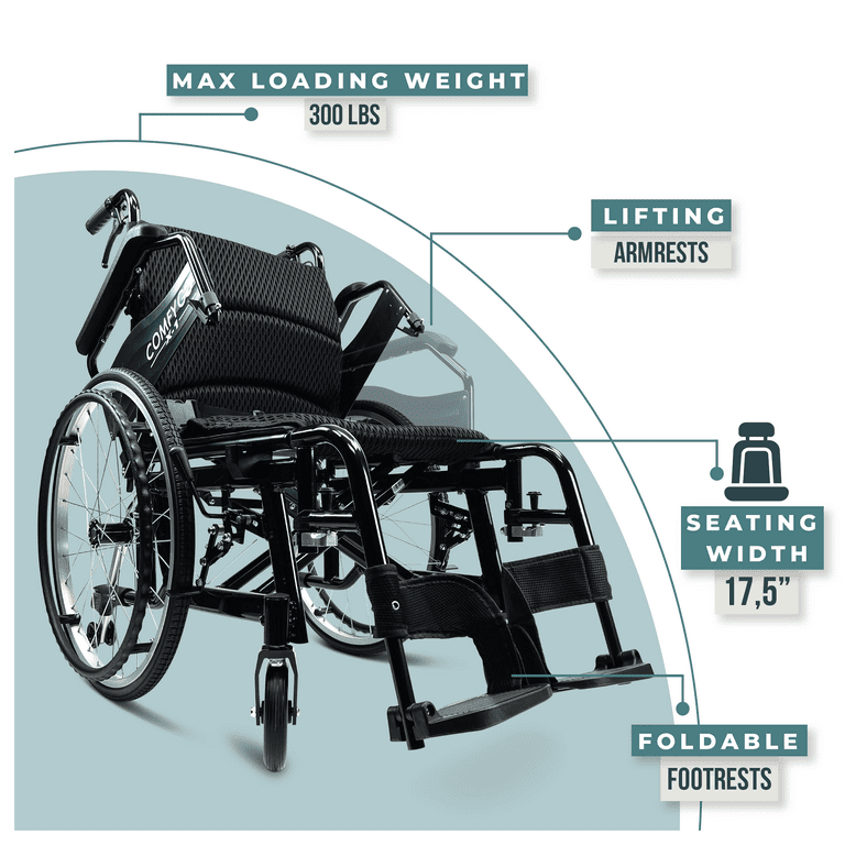 Wheelchair Dimensions - A Complete Wheelchair Size Guide