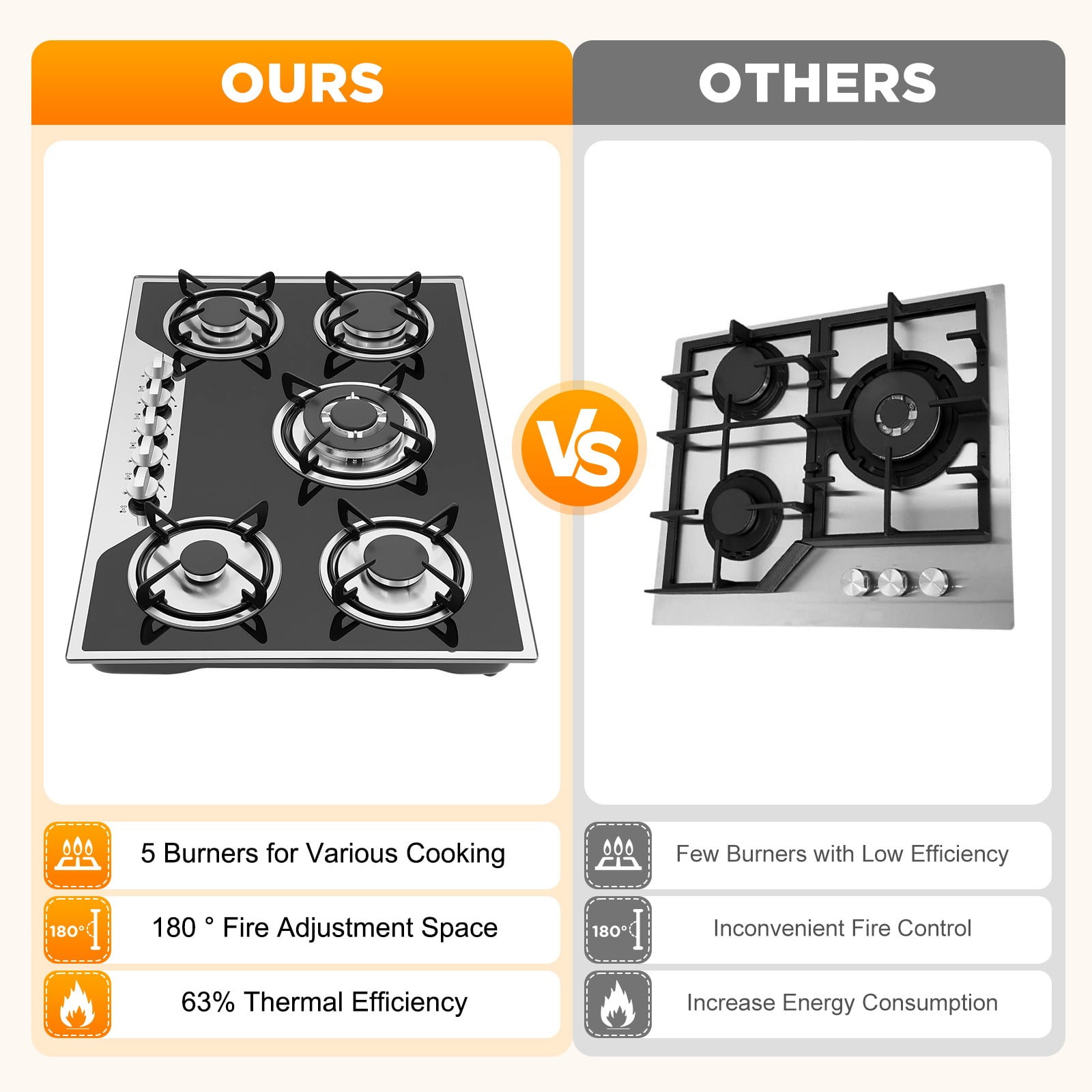 30 Inch Gas Cooktop, 5 Burners Built-in Stainless Steel Gas Stovetop, LPG/NG Dual Fuel Convertible Gass Cooktop