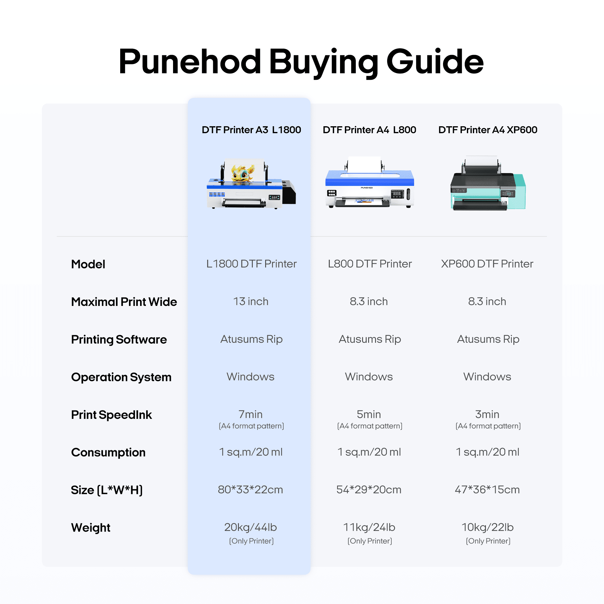 Punehod 13" DTF Printer A3 L1800 DTF Apparel DIY Printing Bundle Kit with Oven US Stock