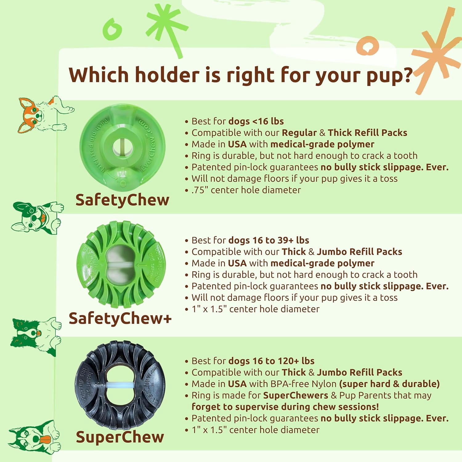 Anti-Choking Bully Stick Holder Medium Dogs & Small Power Chewers - USA Made Pin-Lock SafetyChew + Thick 6" Stick | Dogs 16-40 lbs 2-3x Longer