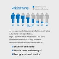 High T - Senior Beta Prostate Testosterone Booster (90 ct)